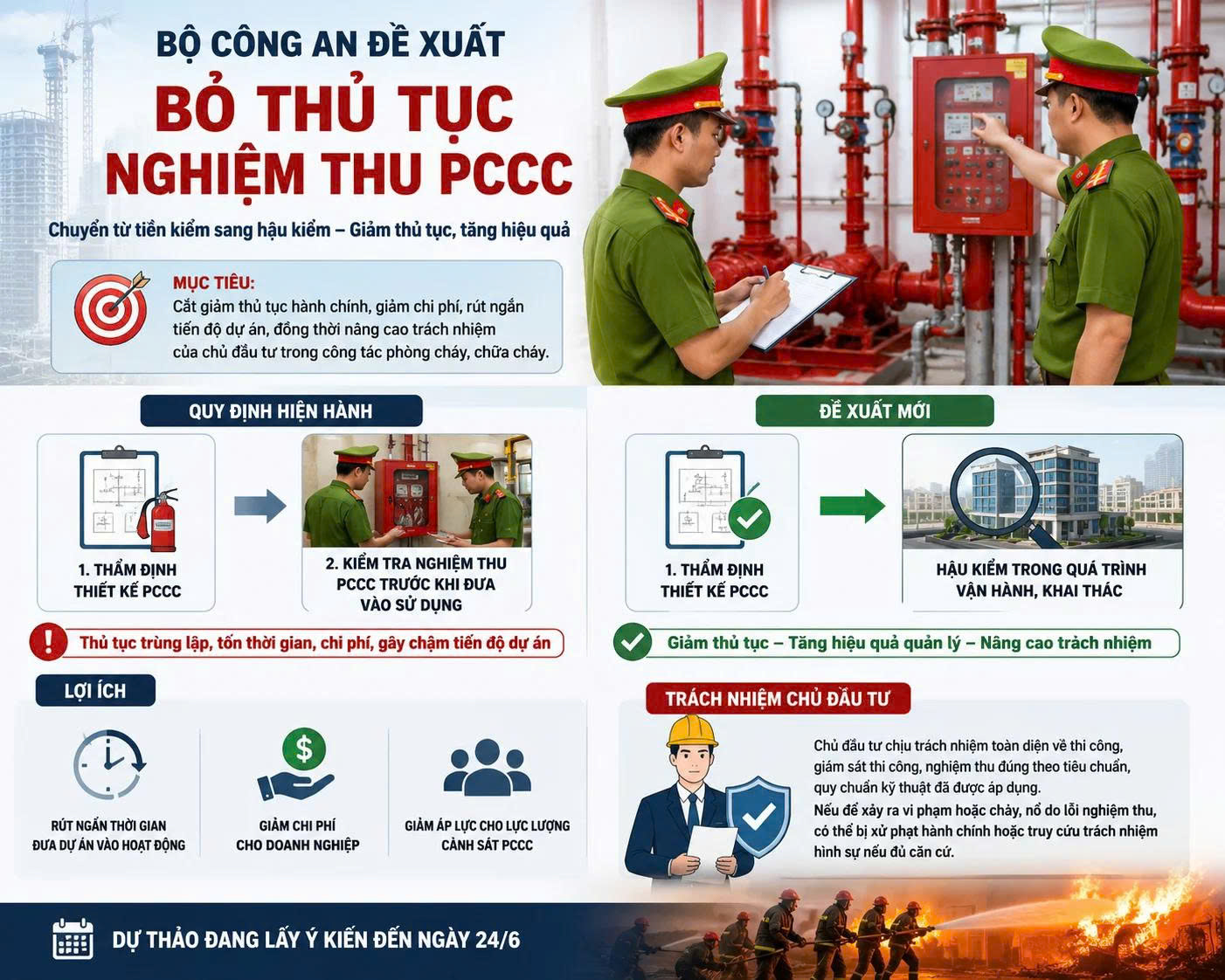 bãi bo nghiem thu pccc