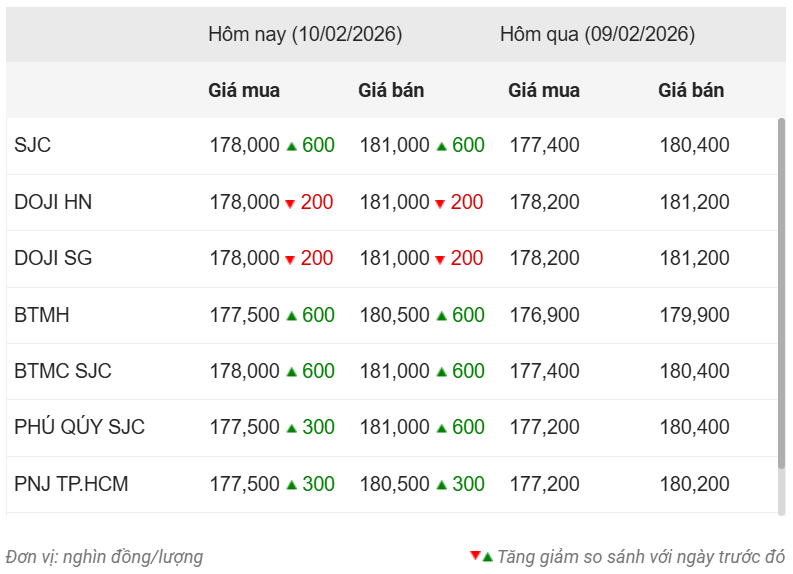 Cập nhật bảng giá vàng hôm nay