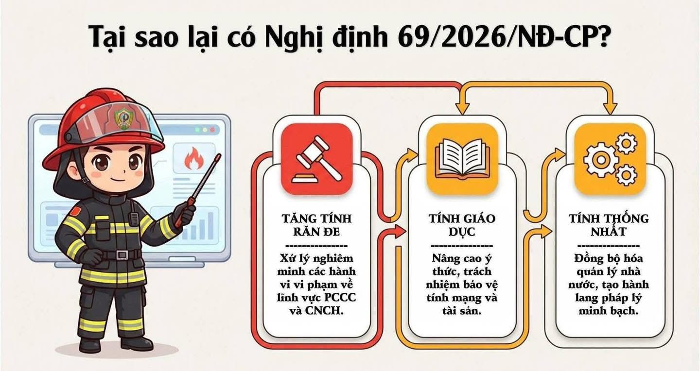 tai sao lại có nghị định 69-2026