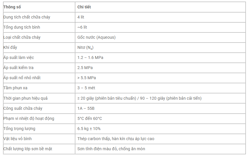 Bảng thông số kỹ thuật gốc nước jafico-4l