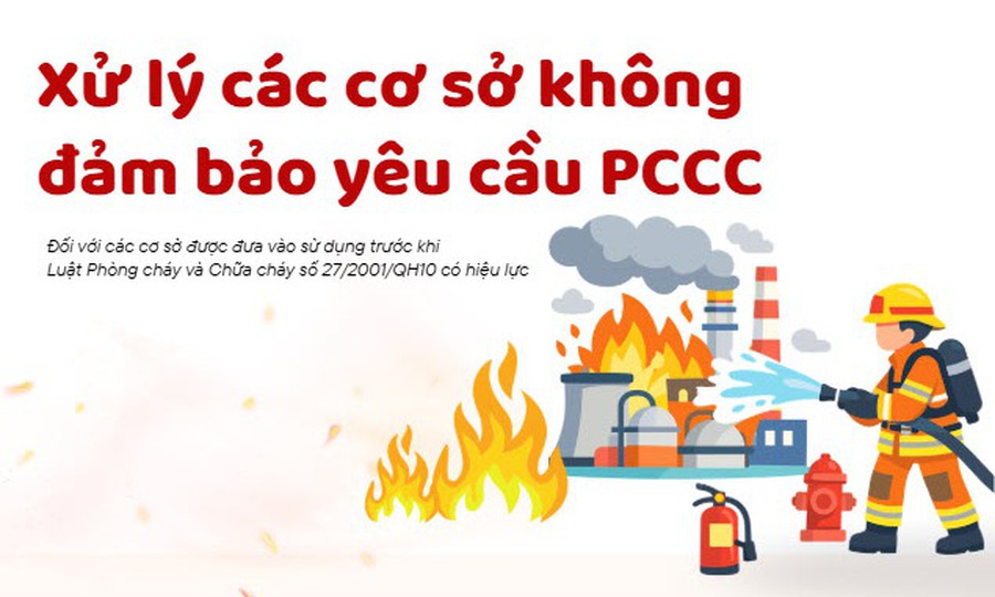 Xử lý các cơ sở không đảm bảo yêu cầu pccc