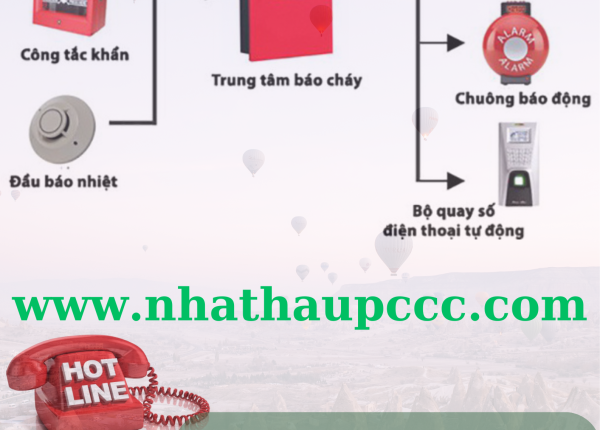 Lắp đặt hệ thống phòng cháy chữa cháy và chống sét tại văn phòng cho thuê quận 3-TPHCM